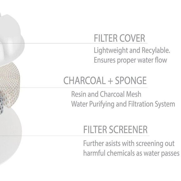 NWT Pet Life Moda Pure Filter Dog Cat Fountain Replacement Filter White New - Picture 3 of 9